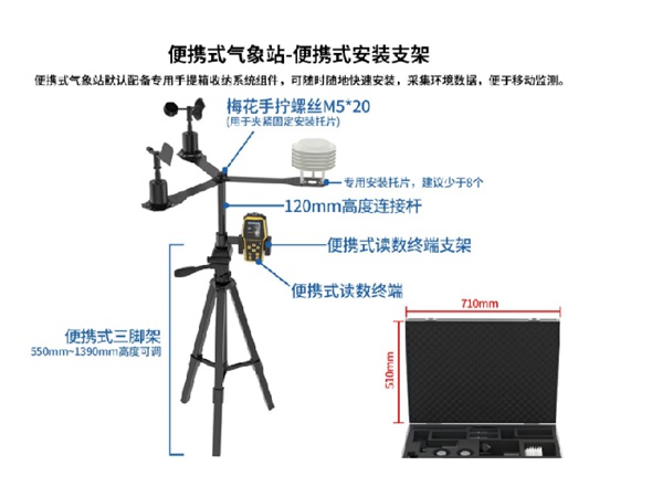 便攜式氣象站