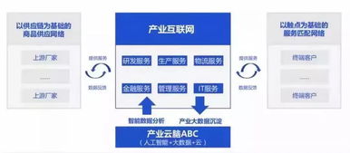 騰訊85頁產(chǎn)業(yè)互聯(lián)網(wǎng)報(bào)告 九大應(yīng)用場景全解密