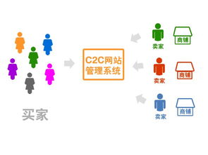 后臺整體運(yùn)營管理模塊