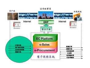 實(shí)時(shí)服務(wù)客戶掌握最新動態(tài),亞帝歐與e BChain共同打造B2B新服務(wù)