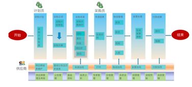 求大潤發(fā)供應商B2b系統(tǒng)