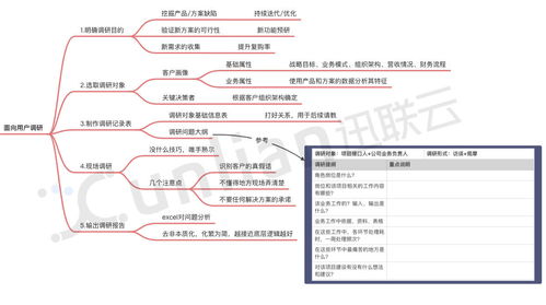 B2B市場調(diào)研 如何探索一個新細分領(lǐng)域
