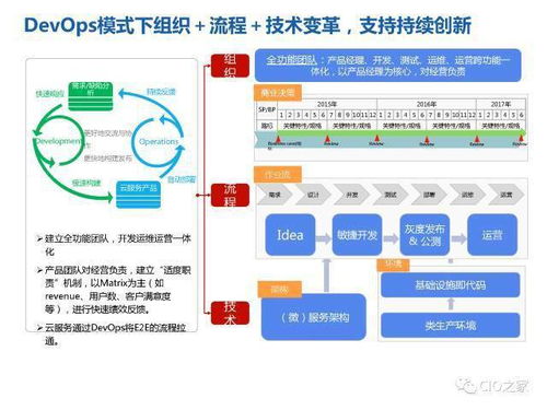 華為研發(fā)模式演進歷程