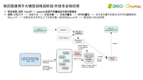 技術(shù)動態(tài) 大模型研發(fā)核心 數(shù)據(jù)工程 自動化評估及與知識圖譜的結(jié)合