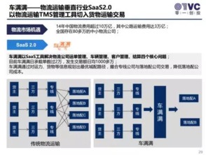 零一創投副總裁余璐 2016年saas領域的投資風向