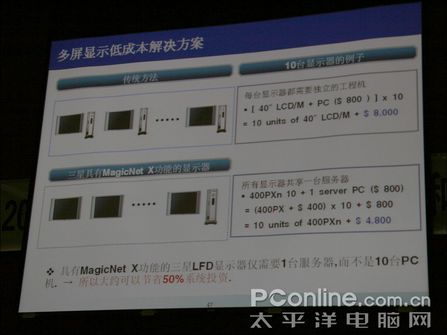pjtime.com 行業新聞 三星