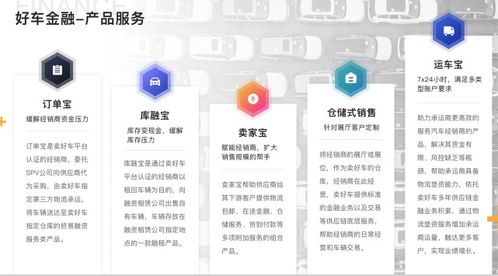 獲數(shù)千萬(wàn)美元融資,做汽車(chē)b2b交易服務(wù)平臺(tái)