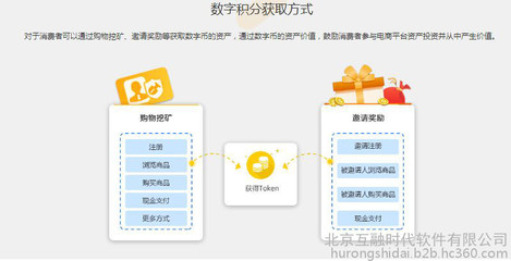 【互融云】積分系統(tǒng)區(qū)塊鏈開(kāi)發(fā) 數(shù)字貨幣購(gòu)物電商系統(tǒng) 區(qū)塊鏈系統(tǒng)開(kāi)發(fā) 數(shù)字貨幣交易系統(tǒng) 購(gòu)物即挖礦系統(tǒng) 控制系統(tǒng)圖片_高清圖_細(xì)節(jié)圖