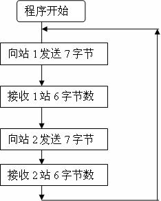 基于s7 300和s7 200在濱州污水處理廠自動(dòng)化監(jiān)控系統(tǒng)中的應(yīng)用