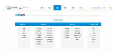 店小伙支招零售企業(yè)利用saas系統(tǒng)找到新商機