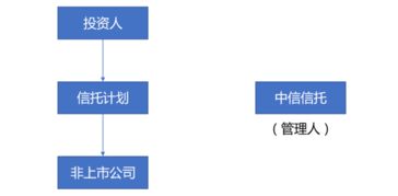 中匯 中匯會計師事務(wù)所 特殊普通合伙
