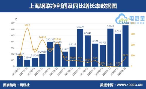 八家產(chǎn)業(yè)電商上市公司2020年財(cái)報(bào)大pk 這家凈利潤(rùn)居然下降1458