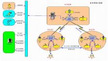國(guó)際物流 行業(yè)百科 行業(yè)數(shù)據(jù) 際通寶b2b電子商務(wù)平臺(tái)