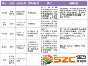 有圖有真相 農(nóng)業(yè)b2b電商現(xiàn)狀研究報告