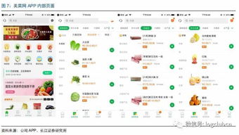 美菜網(wǎng) 自建物流體系的生鮮b2b標桿 