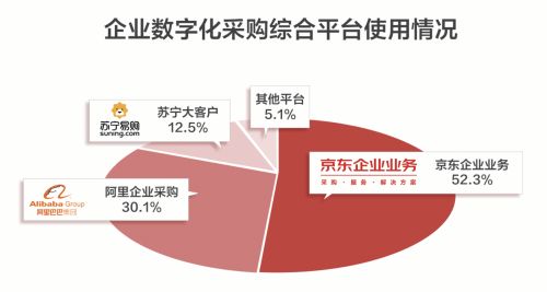 獨角獸 京東工業(yè)品,生于 豪門 ,也要活在 豪門 影子里