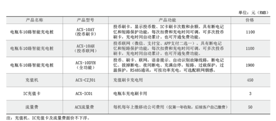 ACX-10AY電瓶車充電樁廠家-小區(qū)工廠用充電樁