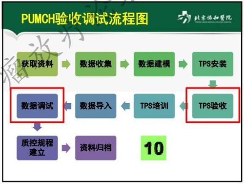 精品課件 治療計劃系統(tǒng)的驗收與測試