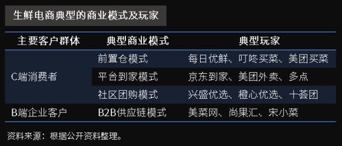 生鮮電商ipo搶灘爭奪戰(zhàn),物聯(lián)云倉助力尚果匯構(gòu)建數(shù)字化物流服務(wù)體系