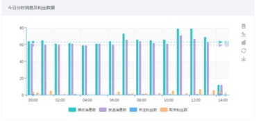 一家不做電商的微信第三方平臺,如何構(gòu)建壁壘
