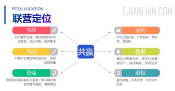 億建聯(lián)招募城市聯(lián)營合伙人 萬億建筑市場邀您共享