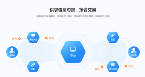 廣州電商平臺開發(fā)公司哪個好?怎樣選擇?