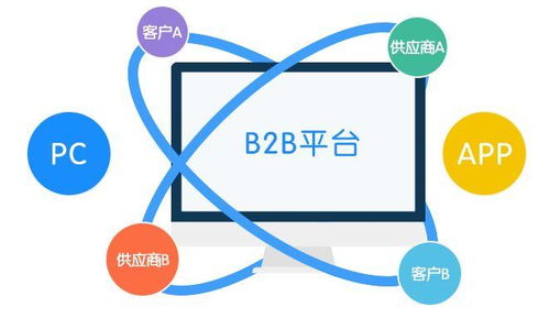 農(nóng)產(chǎn)品電商系統(tǒng)需要具備怎樣的功能才能促使農(nóng)產(chǎn)品電商發(fā)展