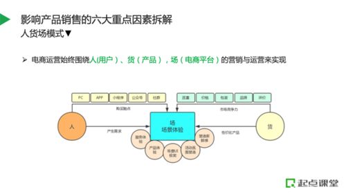 如何規(guī)劃產(chǎn)品資源,搭建電商全鏈路運(yùn)營體系