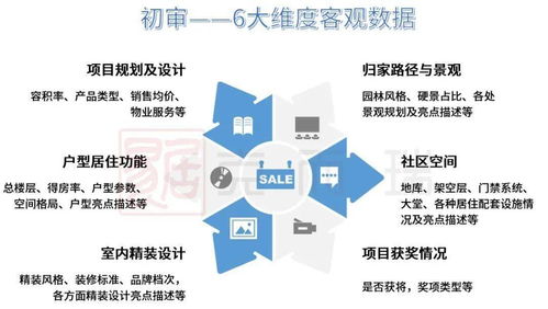 克而瑞2021年度產(chǎn)品力測評(píng)指標(biāo)體系公開